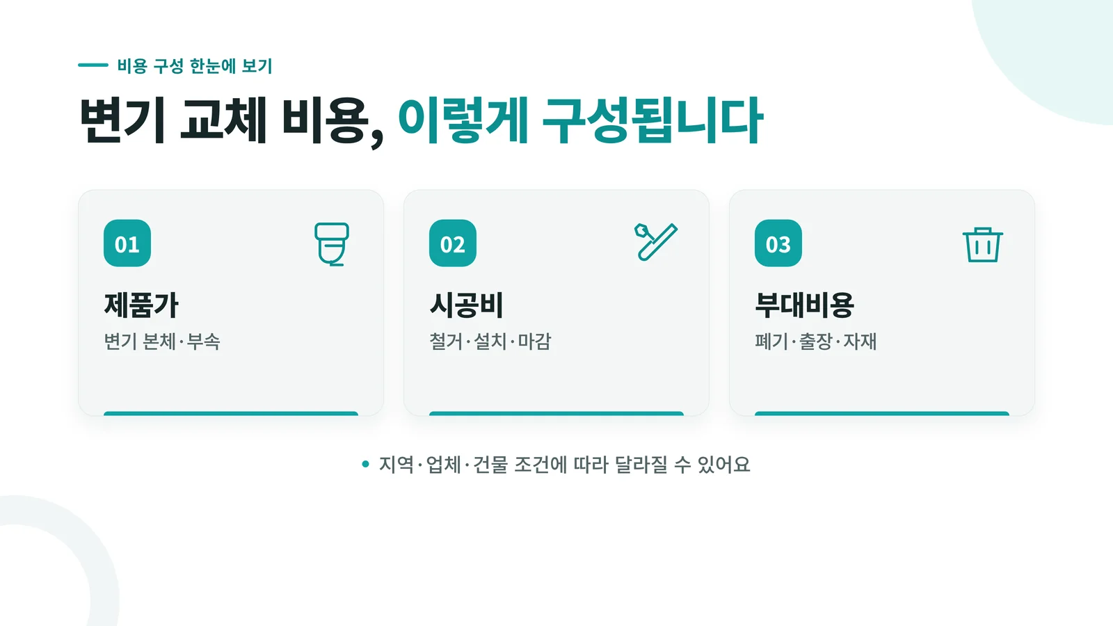 변기 교체 비용 구성 인포그래픽