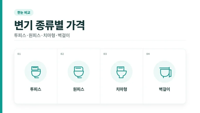 변기 교체 시기와 교체 신호